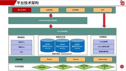 为什么越来越多的企业选择了低代码开发