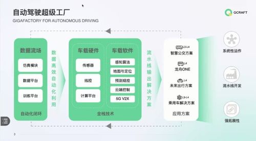 轻舟智航获1亿美元融资 云锋基金美团等参投,将推l4级无人车