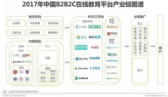 清萌科技 在线教育b2b2c模式成行业新宠