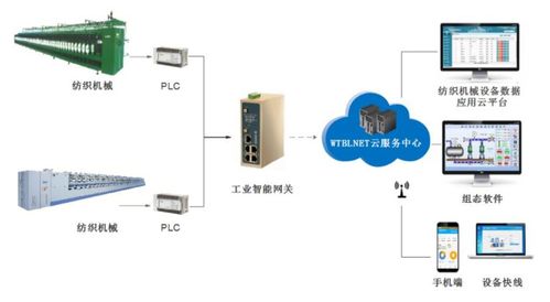 纺织厂设备数据采集物联网系统解决方案